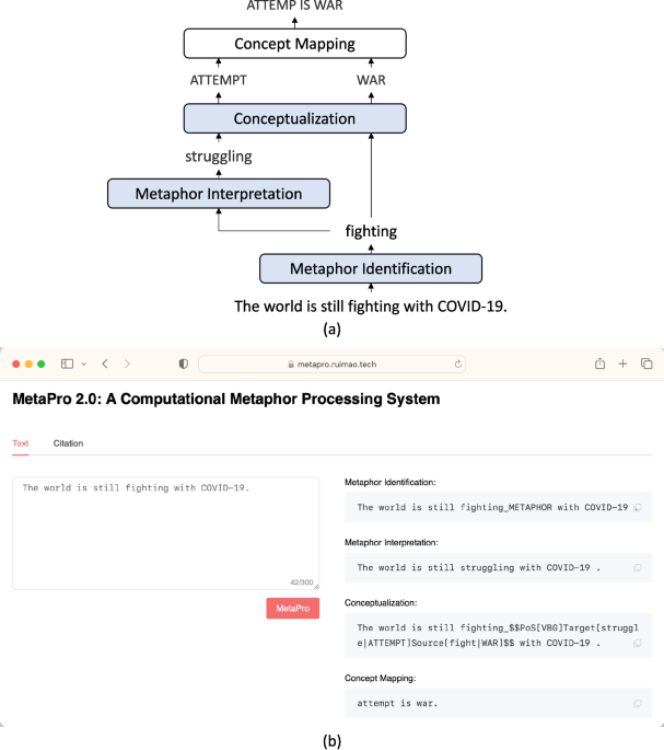 Unraveling the Evolution of Public Cognition of COVID-19: A Case Study of Metaphorical Narratives in US Twitter Discussions