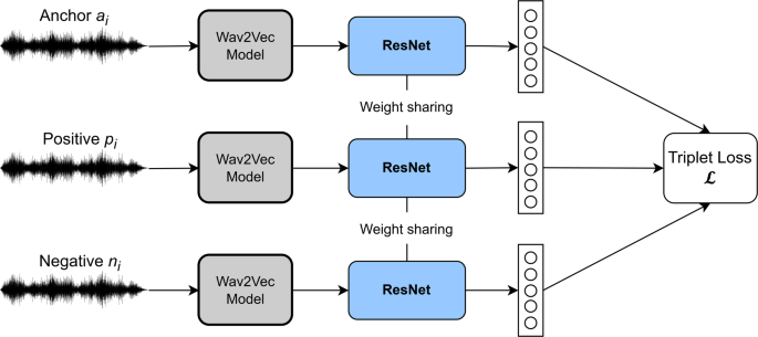 A Multilingual Training Strategy for Low-Resource Text-to-Speech