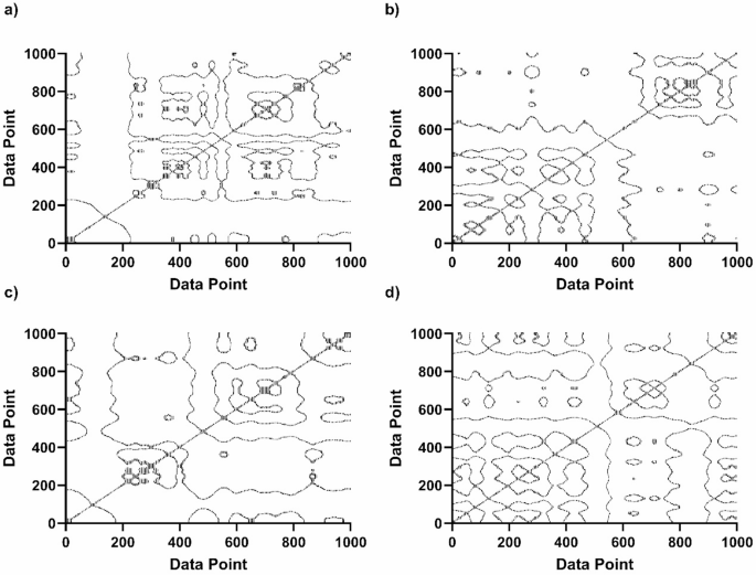 Rosmarinic acid mitigates age-related loss of EEG complexity in temporal cortex: a recurrence quantification analysis