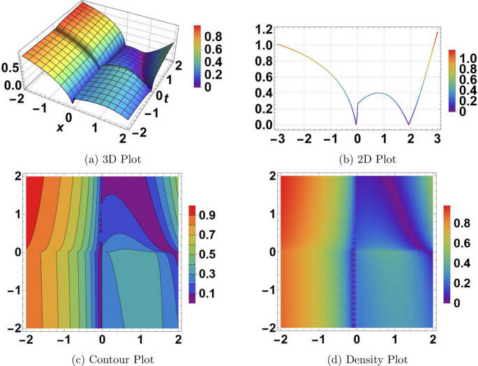Analytical exploration of fractional neural wave structures and their stability characteristics