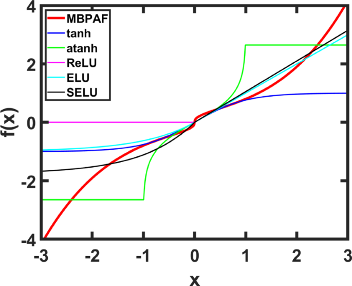 A MBPAF-memristive Hopfield neural network and its application in image encryption