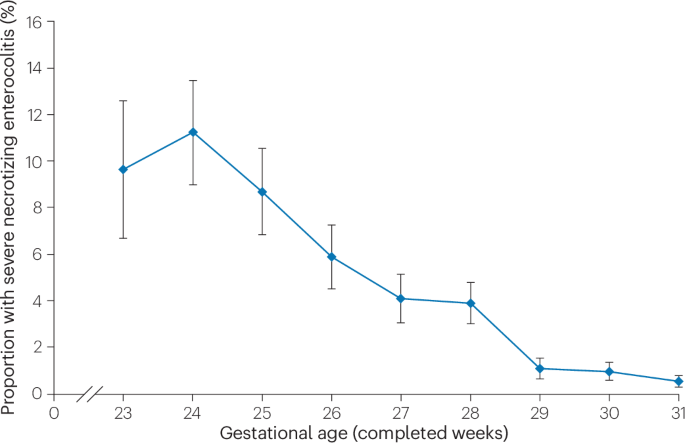 Necrotizing enterocolitis