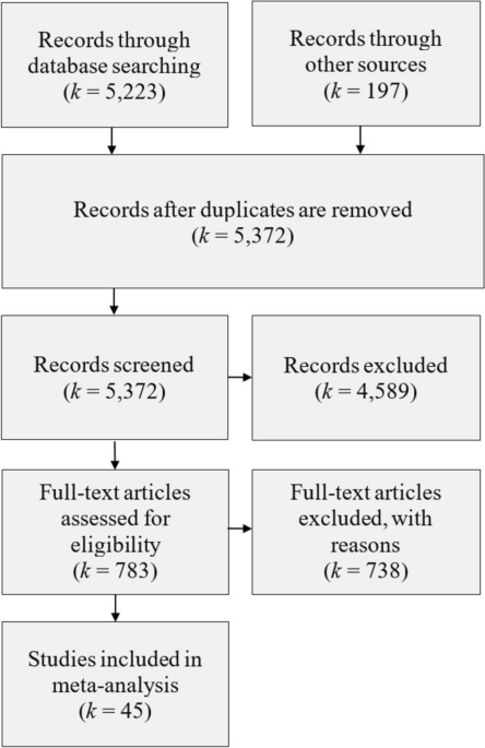 Perceived Mother and Father Parenting and Adolescent Social Anxiety Symptoms: A Meta-Analysis
