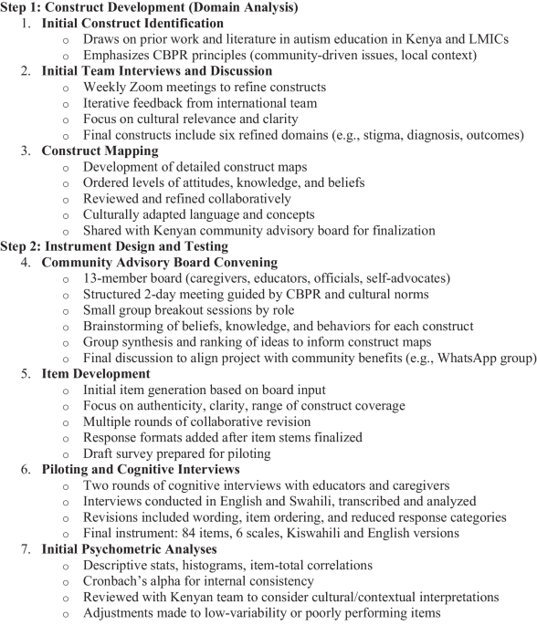 Developing Culturally Responsive Surveys on Neurodevelopmental Disabilities: Lessons from the Kenyan Context