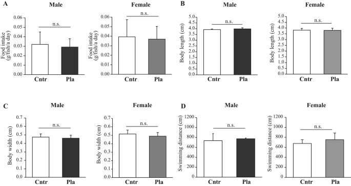Porcine placental extract enhances social behavior and alleviates anxiety-like responses in a zebrafish model