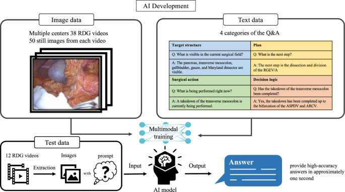 A proof-of-concept study of surgical-VLM for surgical support in robotic surgery: contextual benchmarking against ChatGPT-5