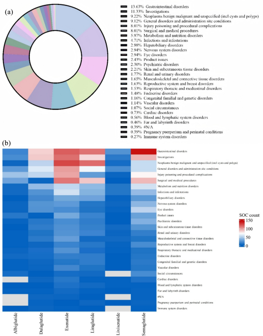 Integrated Evidence from VigiBase and Clinical Trials: A Comprehensive Pharmacovigilance Analysis of Seven Glucagon-Like Peptide 1 Receptor Agonists (GLP-1 RAs)