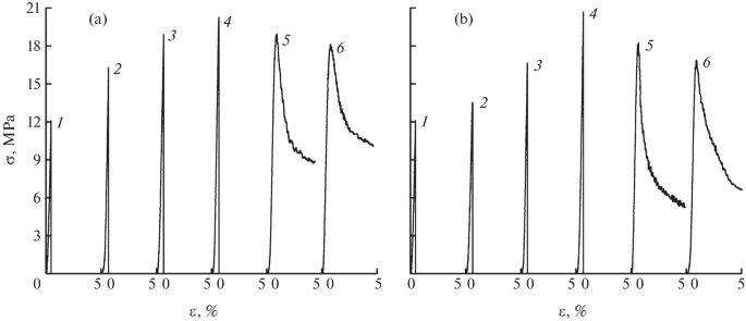 Strengthening of Freshwater Ice with Nanofibrous Cellulose and Polyvinylpyrrolidone