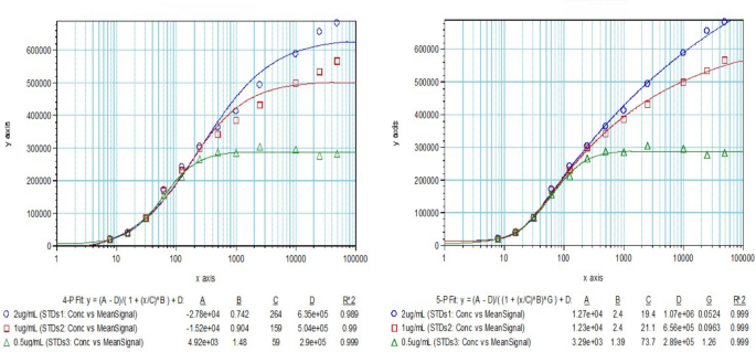 Context-of-use–Guided Development and Validation of a Transthyretin Immunoassay: A Framework for Biomarker Assay Design