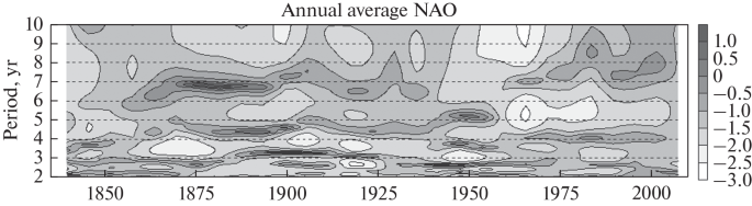 Relationship of Tree Ring Gas Content to Humidity over Forest Ecosystems