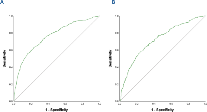 External Validation of a Community Pharmacy-Based Screening Tool for Frailty That Uses Routinely Collected Data