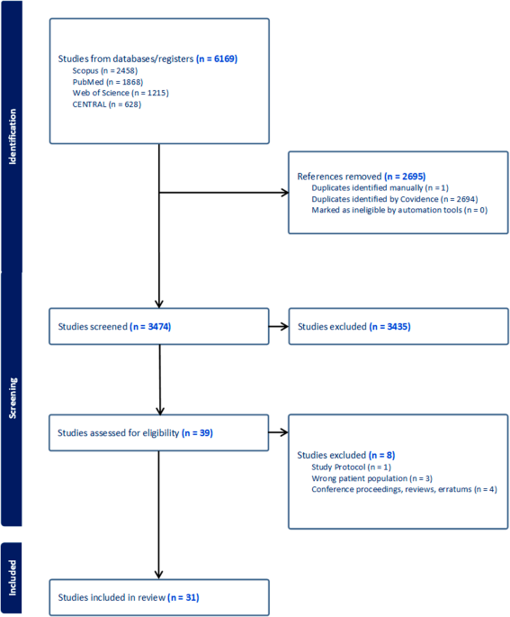 Effectiveness of Digital Tools on Lifestyle & Health-Related Outcomes Across the Full Continuum of the Maternal Journey: A Systematic Review