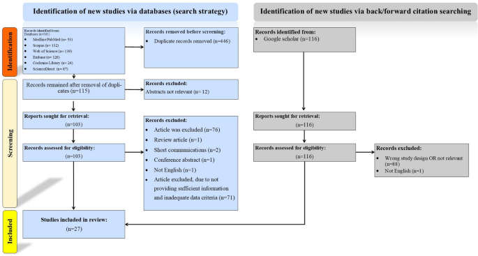 Effects of alpha-lipoic acid in non-alcoholic fatty liver disease (NAFLD): a systematic review of literature