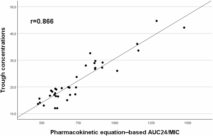 Evaluation of Vancomycin Therapeutic Drug Monitoring Strategies: Pharmacokinetic, Pharmacogenetic, and Clinical Perspectives in a Prospective, Real-World Cohort Study