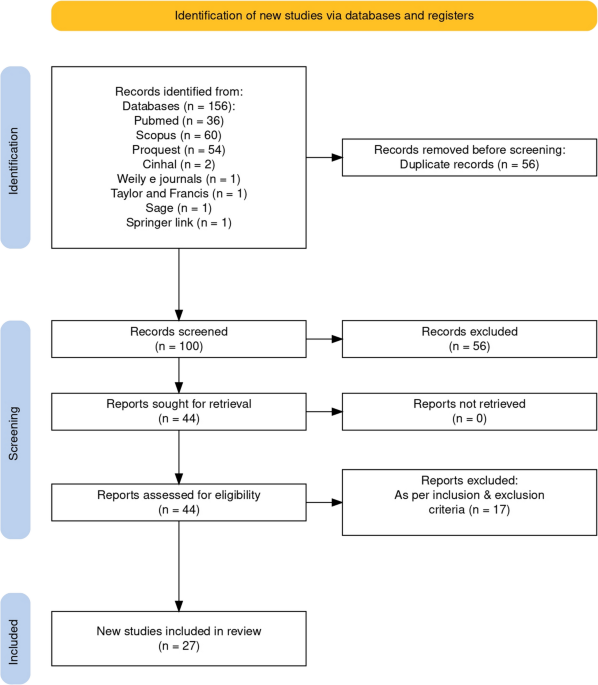 Wistar rat model experiments for increasing intraocular pressure: a systematic review