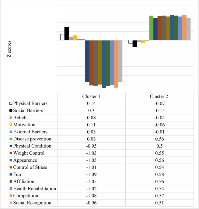 What Keeps Older Adults Moving? An Analysis of Barriers and Motivation Across Different Exercise Settings