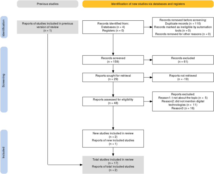 Mapping the Use of Information and Communication Technologies in Health Interventions for Older Adults: A Rapid Review