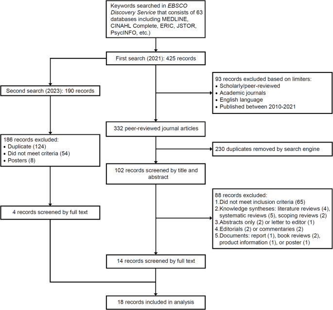 Pathways to Culturally Safe Dementia Care (CSDC): A Concept Analysis and Transformational Model for Practitioners and Organizations