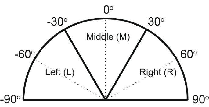 Confusion and human errors in locating synthetic frog calls: Insights into the evolution of a vocal communication signal