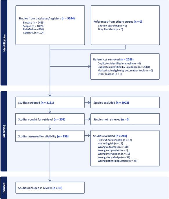 Diagnostic Accuracy of Optical Endoscopic Evaluation and EUS for Differentiating T1a and T1b Barrett’s Adenocarcinoma: A Systematic Review and Meta-Analysis