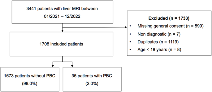 Peribiliary cysts on MRI: review of imaging features and associated clinical features