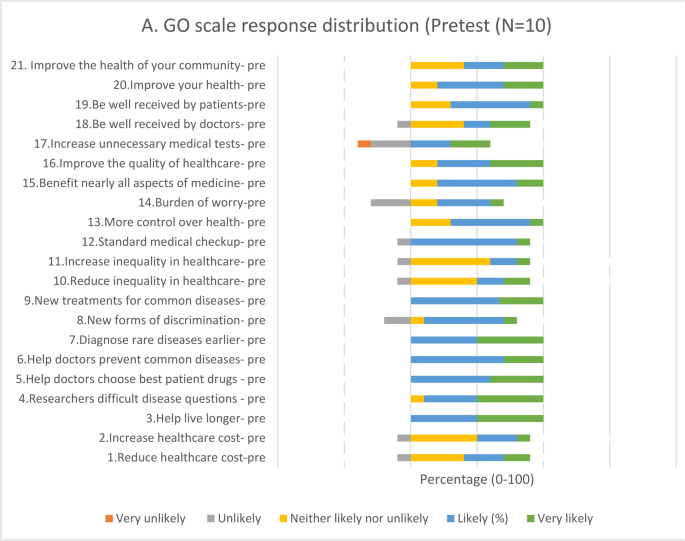 Integrating genomic medicine into primary care –examining perceptions of community advisory board members