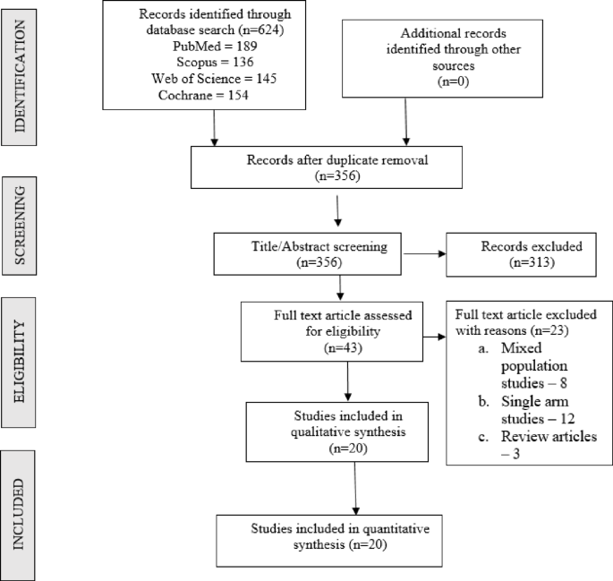 Can glucagon-like peptide-1 receptor agonists affect outcomes after spine surgery? A systematic review and meta-analysis