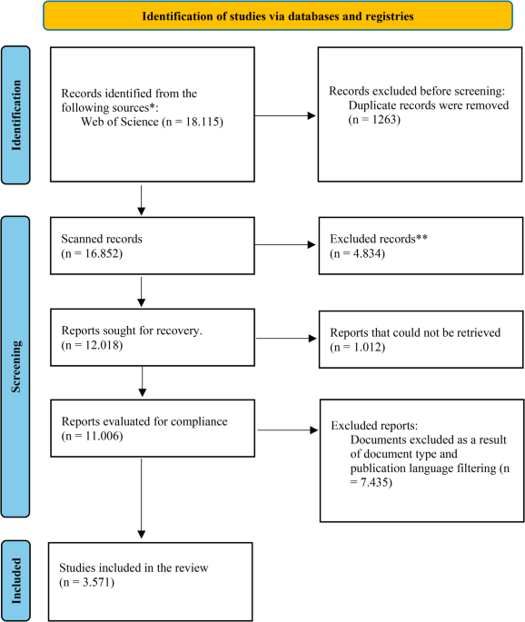 Bibliometric analysis of shaken baby syndrome and abusive head trauma research