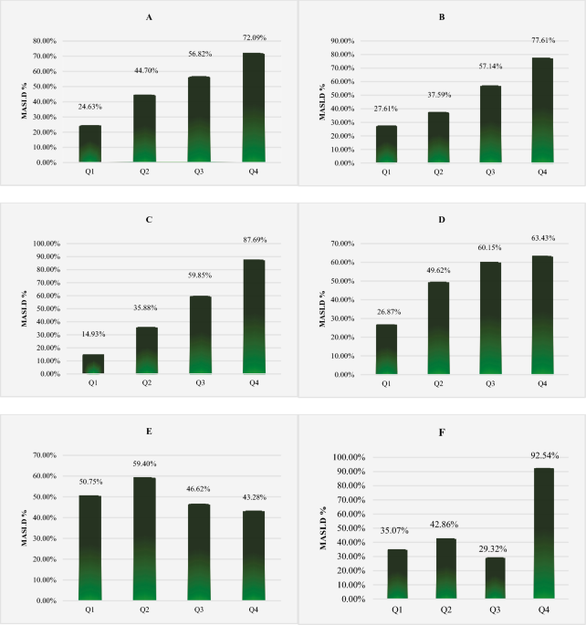 Decoding thyroid: liver cross talk in type 2 diabetes mellitus—an MASLD perspective