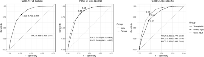 From sleep health to insomnia: signal detection performance of the Ru-SATED scale