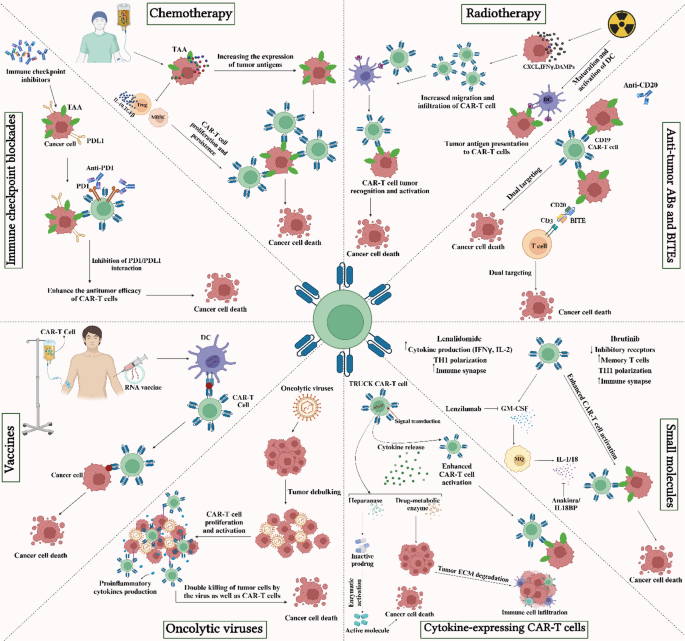 Emerging Applications of CAR-T Cell Therapy in Overcoming Resistance and Expanding Targets in Hematologic Malignancies: Insights from Recent Research