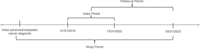 Real-World Actionability Analysis of Comprehensive Genomic Profiling Versus Single/Small-Gene Panels