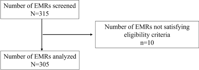 Effectiveness and Tolerability of Low-Dose Micronized Isotretinoin in Patients with Severe Recalcitrant Nodular Facial Acne in India: a Real-World Retrospective Study Using Electronic Medical Records