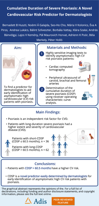 Cumulative Duration of Severe Psoriasis: A Novel Cardiovascular Risk Predictor for Dermatologists