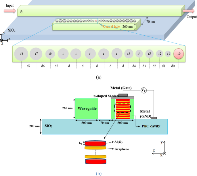 Design an electro-optical modulator based on graphene-AlO layers in photonic crystal platform