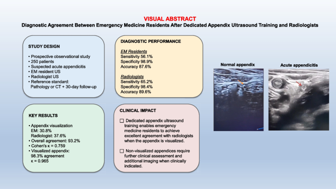 Diagnostic agreement between emergency medicine residents after dedicated appendix ultrasound training and radiologists in the ultrasonographic evaluation of suspected acute appendicitis