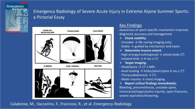 Emergency radiology of severe acute injury in extreme alpine summer sports: a pictorial essay