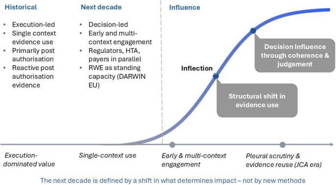 Harmonising Pharmacovigilance and Pharmacoepidemiology: Lessons from Europe for Cohesive Medicines Safety Science