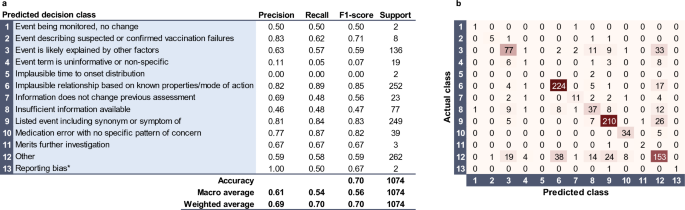Optimising Pharmacovigilance Efficiency with MLIT (Machine Learning for Intelligent Triage): A Tool for Statistical Safety Alerts