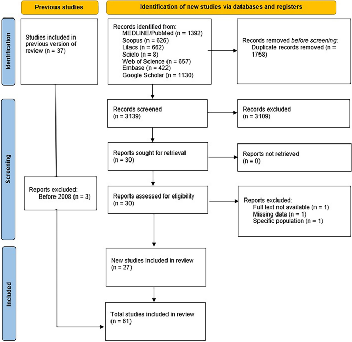 Global prevalence of hypomineralised second primary molars: an updated systematic review with a meta-analysis