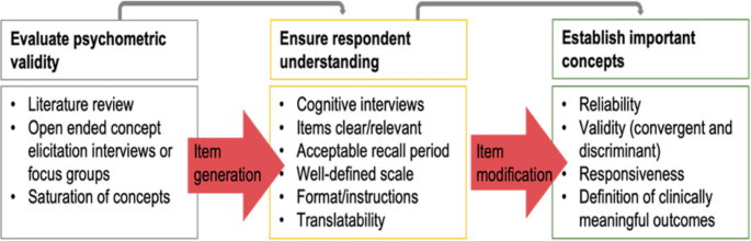 A child-centred measure of tooth hypersensitivity for molar incisor hypomineralisation (MIH-TH): development and psychometric evaluation
