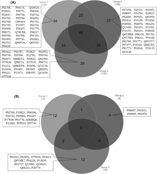 Comparative Proteomics Analysis of Serum Exosomes Reveals Distinct Infection Profiles and Potential Biomarkers for Pediatric Tuberculosis