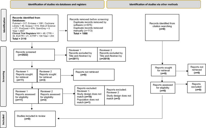 Comparative Efficacy, Safety, and Cost of Different Intrapleural Fibrinolytic Agents for the Management of Empyema Thoracis in Children: A Systematic Review