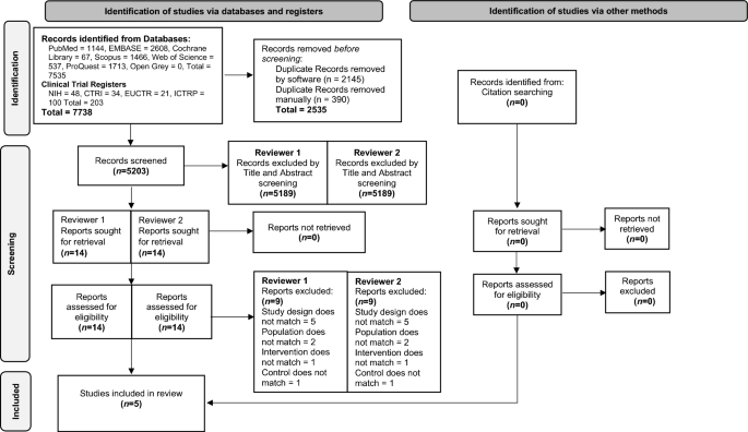 Intrapleural Fibrinolytic Therapy Versus Video-Assisted Thoracoscopic Surgery, as the Initial Treatment Modality, in Children with Empyema Thoracis: A Systematic Review and Meta-Analysis