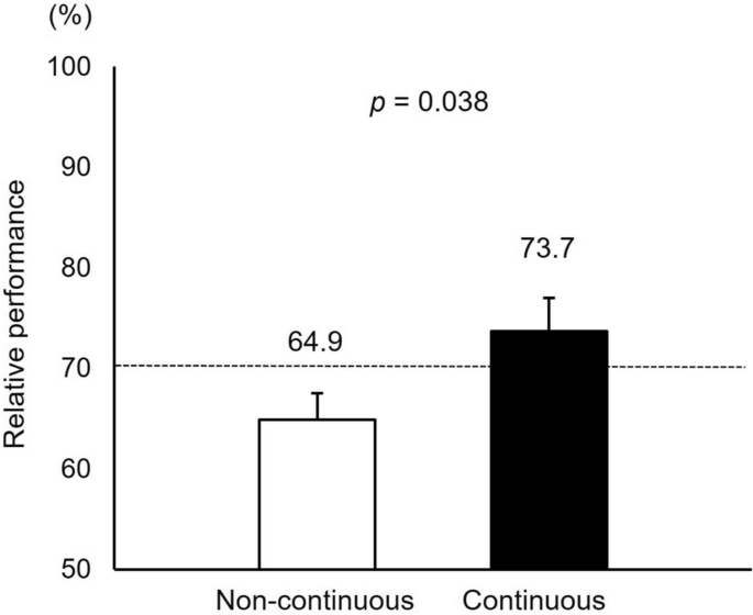 Effectiveness of continuous pharmacist intervention at maintaining dose intensity in postoperative adjuvant S-1 chemotherapy for gastric cancer: a multicentre retrospective study