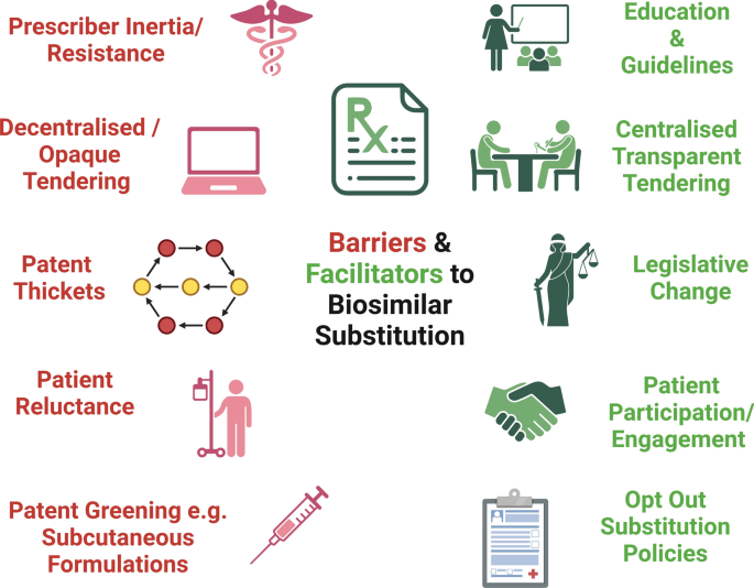 Biosimilar use in medical oncology in Ireland: a missed opportunity to mitigate financial toxicity?