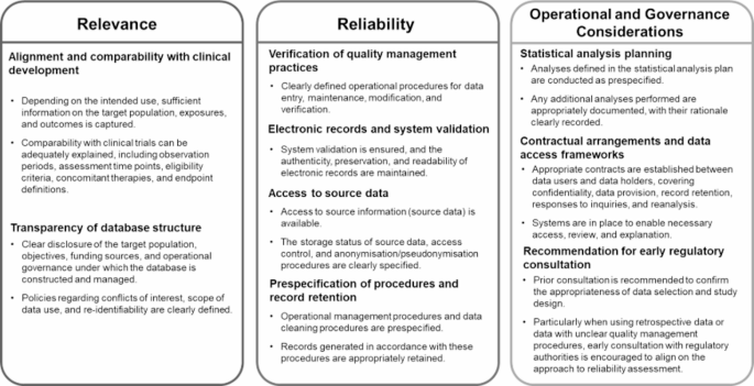 Recommendations for generating real-world evidence with regulatory-grade relevance and reliability