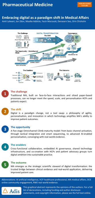 Embracing Digital as a Paradigm Shift in Medical Affairs