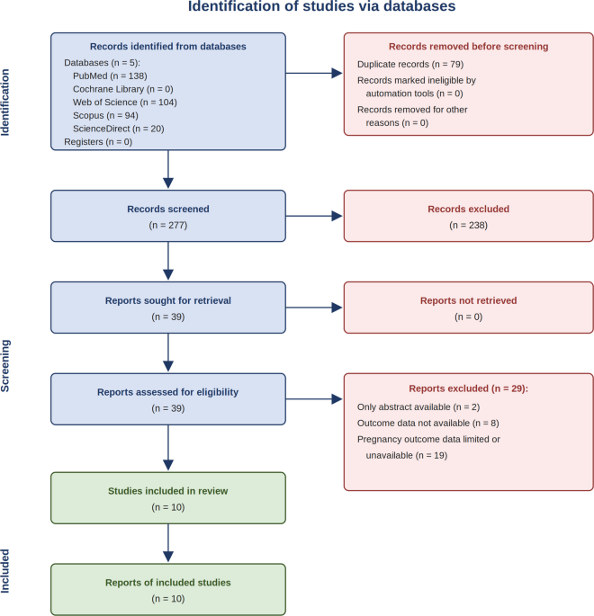 Impact of Medicaid Expansion on Pregnancy Outcomes Among Underserved Populations