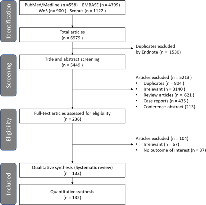 Impact of Molecular Testing on Surgical Decision-Making in Indeterminate Thyroid Nodules: A Global Meta-Analysis Across Test Generations